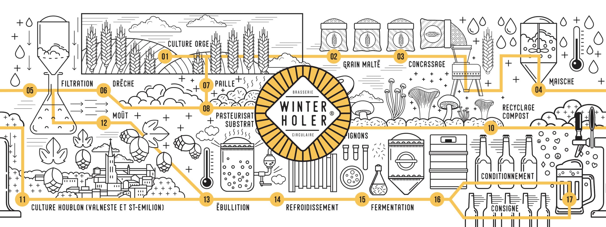 breweries/b6d471d4-654a-4d70-94d7-31477e4b0a6f/brasserie-winterholer-ui9Pl6sTJqm9z6FpFnlDd2MGk6Xs1O.jpg
