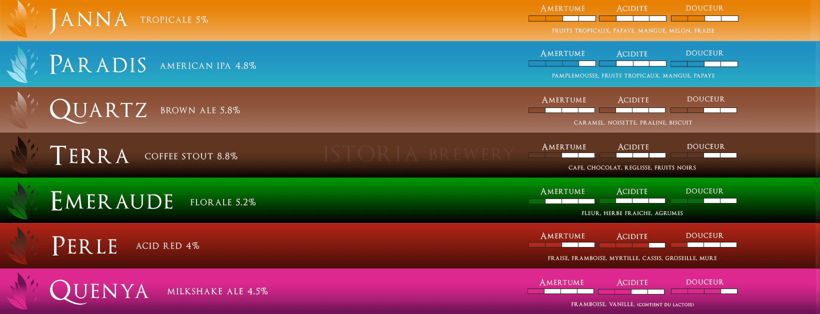 breweries/cfd01b4f-06a3-4d68-9926-29fa744a458e/istoria-brewery-Wd696wfRvKYfQa5x5enCQPRFfq6Ewz.png